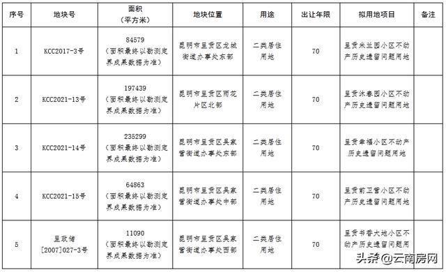 先上车后买票呈贡米兰园等5项目交房10年后才补办土地出让手续