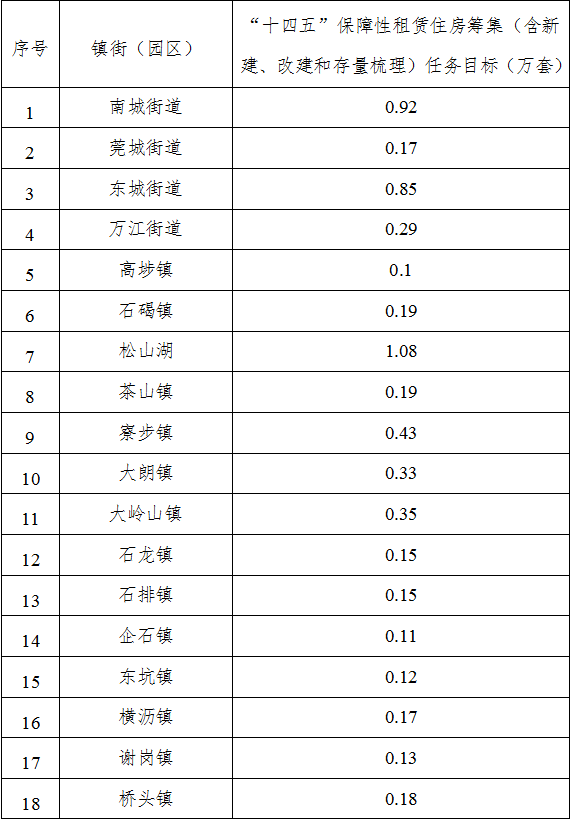 @虎门人事关保障性租赁住房还没买房的赶紧看过来！