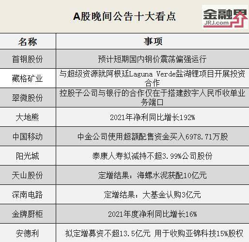 【晚间公告抢先看】首钢股份预计短期国内钢价震荡偏强运行、大地熊2021年净利同比增长192%