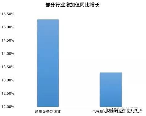 利好政策加码！广东重磅支持制造业升级转型广佛共建万亿级产业集群！